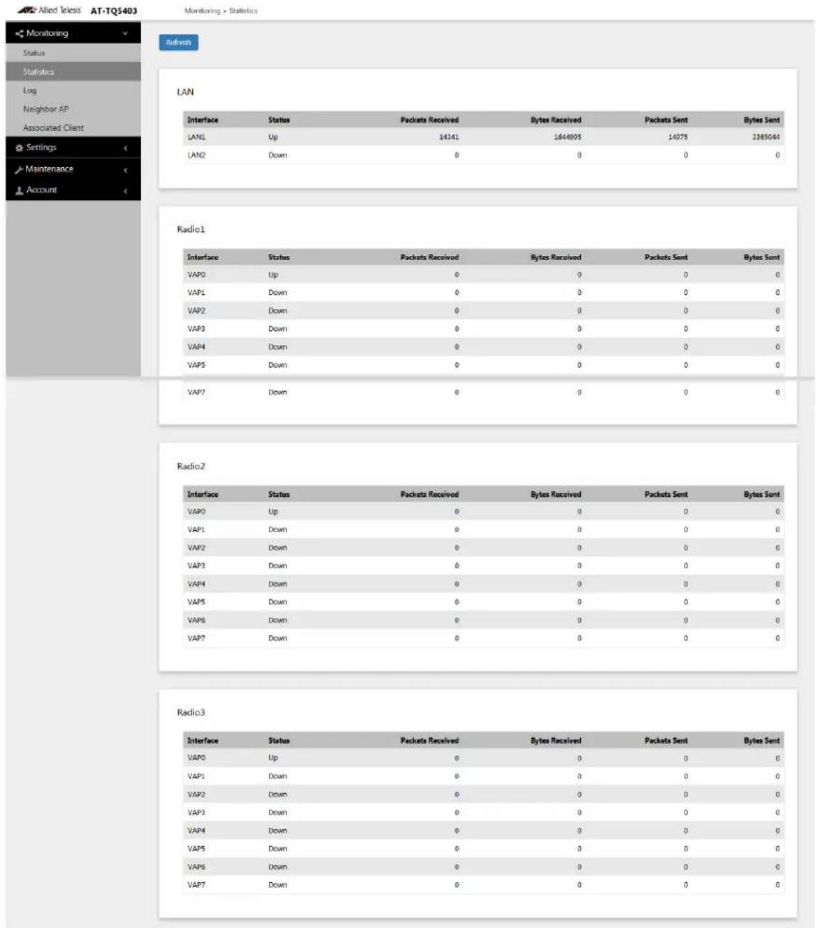 Allied Telesis AT-TQm5403 - Displaying VAP and LAN Ports Statistics - 1