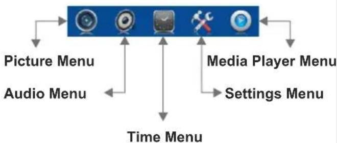Swedx SWLT-58K8-A2 - OSD Menu Operation: - 2