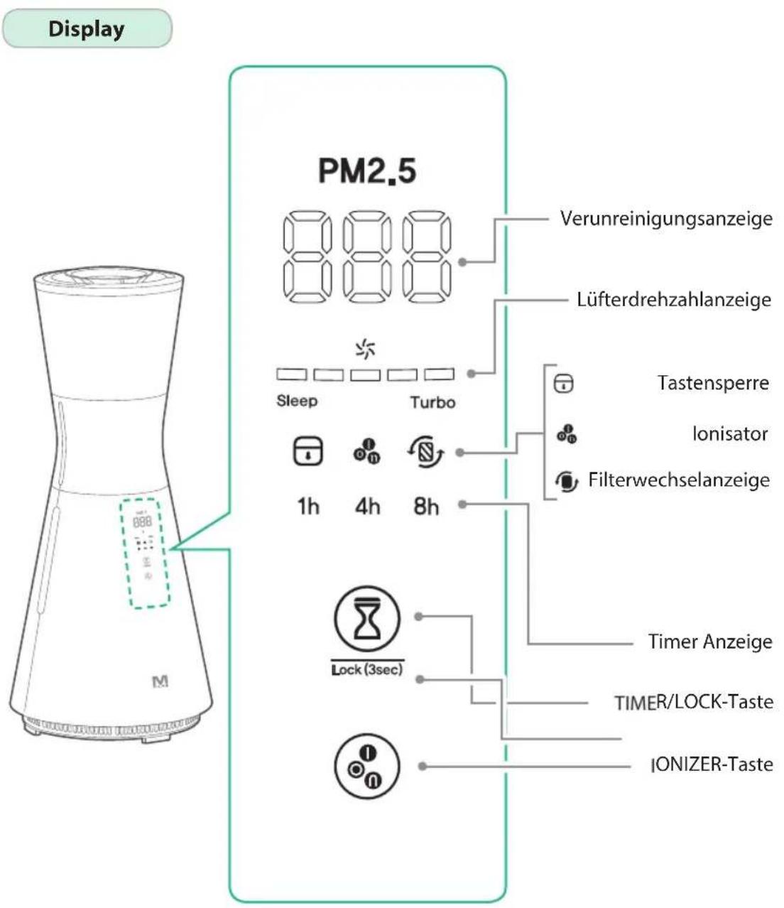 Moneual MA 700 - Aufbau (Beschriftung) - 2