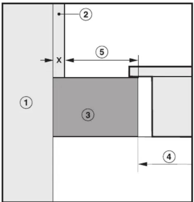 MIELE CS 1322 - Sicherheitsabstand zu Nischenverkleidung - 1
