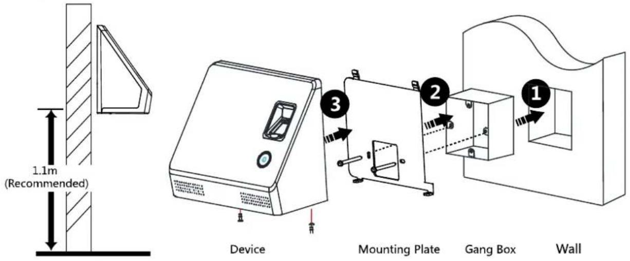 1.1m (Recommended) Device Mounting Plate Gang Box Wall
