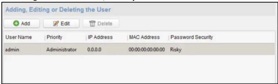 Adding, Editing or Deleting the User Add Edit Delete User Name Priority IP Address MAC Address Password Security admin Administrator 0.0.0.0 00:00:00:00:00:00 Risky