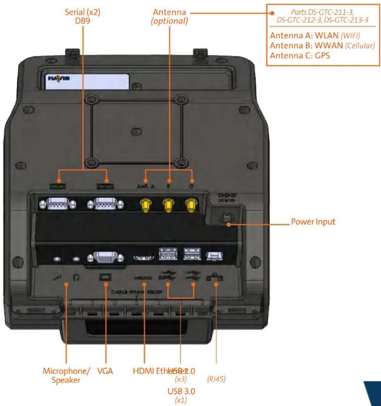 Havis DS-GTC-212-3 - Port Replication Capability & Antenna Identification - 1