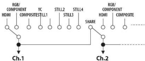 ROLAND XS-84H - Sharing a Video Source (SHARE) - 1