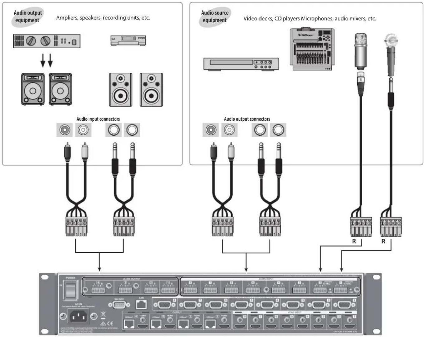 ROLAND XS-84H - Connecting Audio Source/Output Equipment - 1