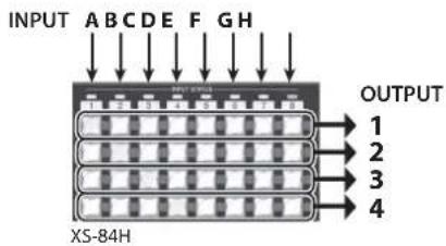 ROLAND XS-84H - Select the [MENU] button → "MODE" → the output mode. - 1