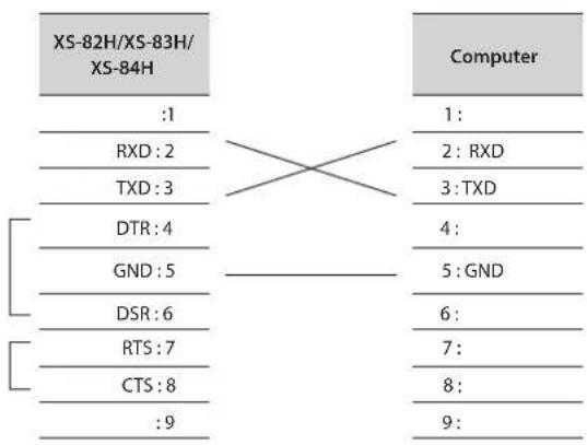 ROLAND XS-84H - Cable Wiring Diagram - 1