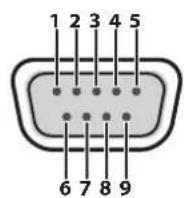 ROLAND XS-84H - Connector Specifications - 2