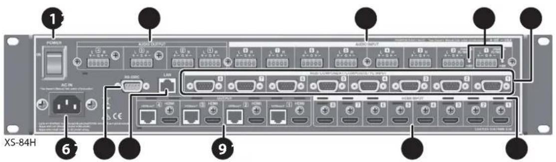 ROLAND XS-84H - Rear Panel - 1