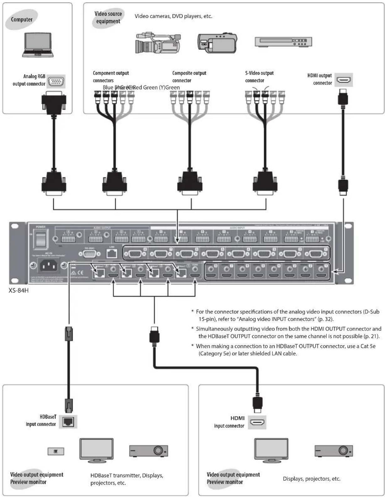 ROLAND XS-84H - Connecting Video Source/Output Equipment - 1