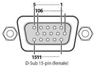ROLAND XS-84H - Connector Specifications - 1