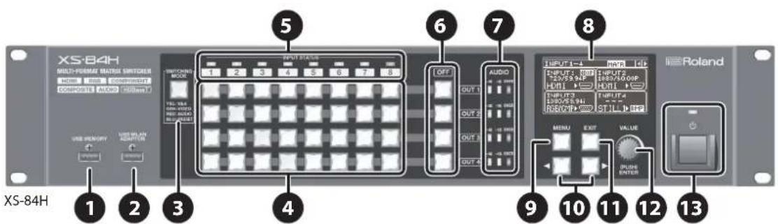 ROLAND XS-84H - Front Panel/Top Panel/Side Panel - 1
