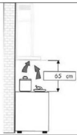 65 cm