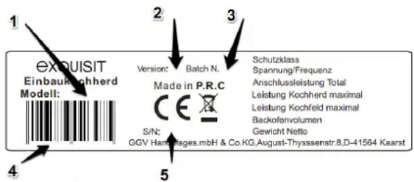 Exquisit EHE 155-2 UBZ - Folgende Angaben werden benötigt um Ihren Auftrag zu bearbeiten: - 1