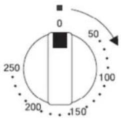 0 50 250 100 200 .150°