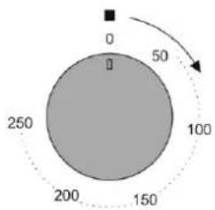 0 50 250 100 200 150