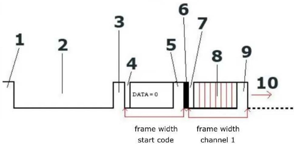 VELLEMAN VMA432 - DMX512 Timing Chart - 1