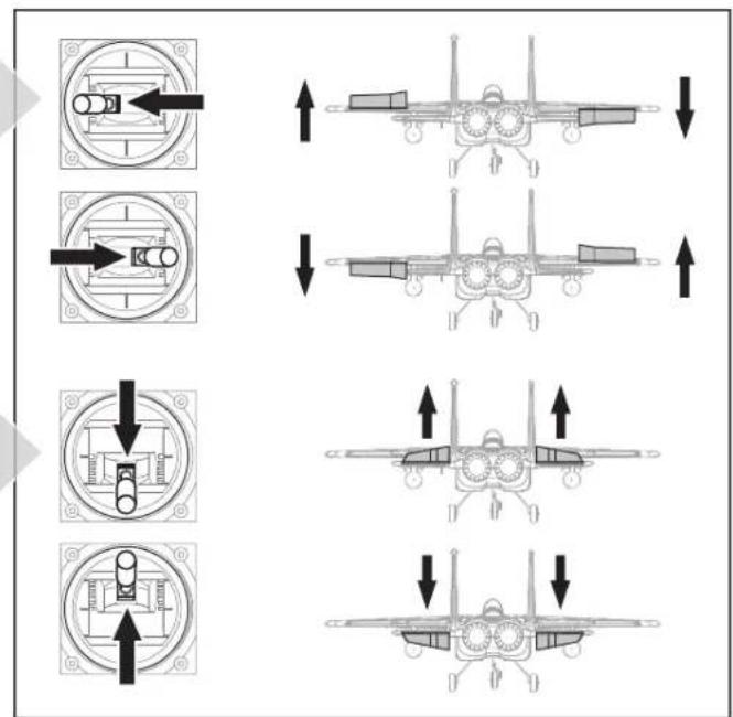Technical diagram showing four stages of aircraft assembly or maintenance, with arrows indicating direction and component placement.