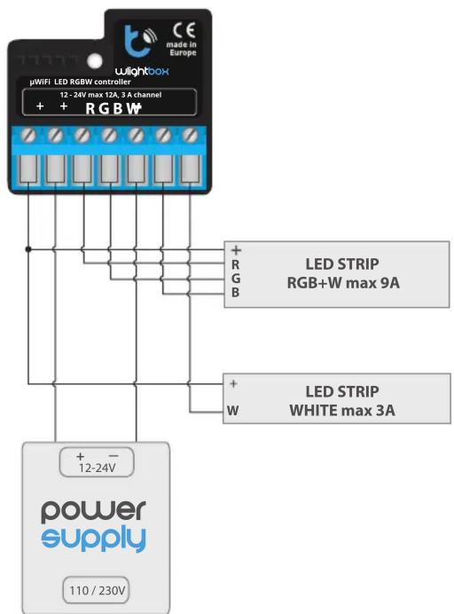 graph TD A["Lightbox"] -->|+ RGBW| B["power supply"] A -->|+ RGB| C["LED STRIP RGB+W max 9A"] A -->|+ W| D["LED STRIP WHITE max 3A"] B -->|12-24V| E["110 / 230V"] C --> F["12-24V"] D --> G["12-24V"]