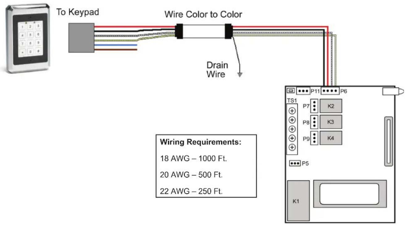 Nortek 232FX Keypad - Wiring the SSW-FX Keypad to a 232 Access Control Module - 1