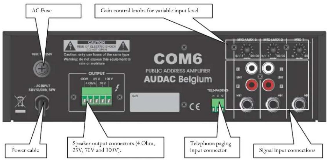 AC Fuse Gain control knobs for variable input level CAUTION RISK OF ELECTRIC SHOCK DO NOT OPEN Caution: only use fuses of the same type Warning: do not expose this equipment to rain or moisture COM6 PUBLIC ADDRESS AMPLIFIER AUDAC Belgium OUTPUT COM 25 V 100V 4 Ohm 70V S/N TELEPAGING H C G Power cable Speaker output connectors (4 Ohm, 25V, 70V and 100V). Telephone paging input connector Signal input connections
