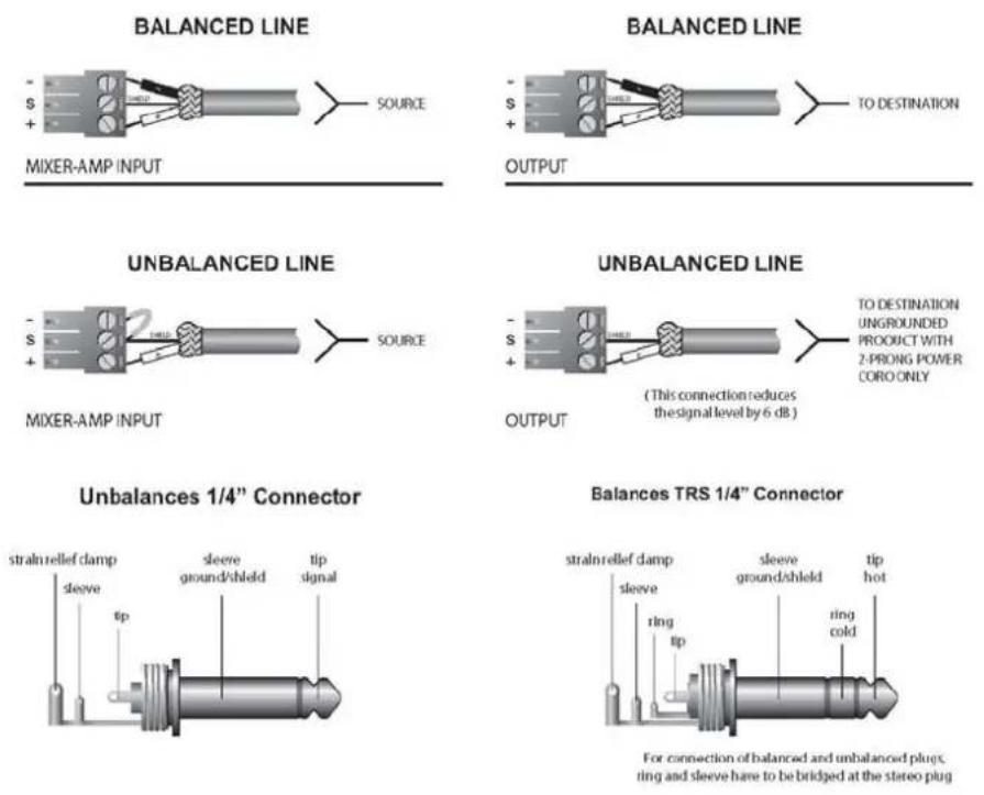 Audac COM3 - WIRING - 1