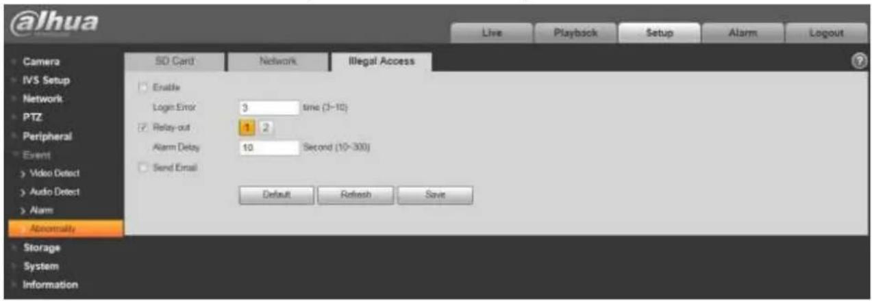 Dahua Technology Ultra IPC-HDBW8232E-Z-SL - Abnormality - 6