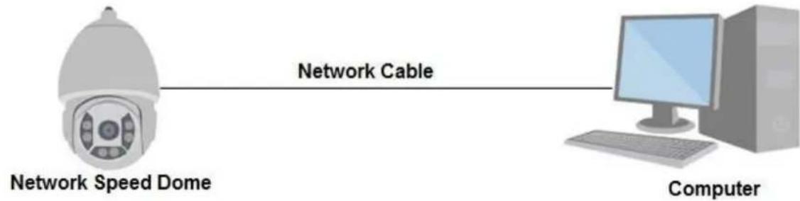 Dahua Technology Ultra IPC-HDBW8232E-Z-SL - Network Connection - 1