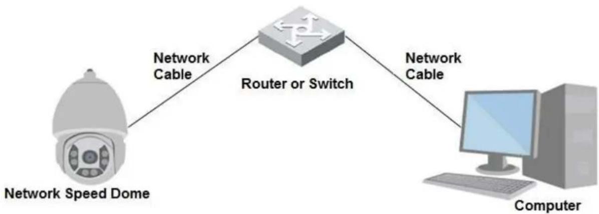 Dahua Technology Ultra IPC-HDBW8232E-Z-SL - Network Connection - 2