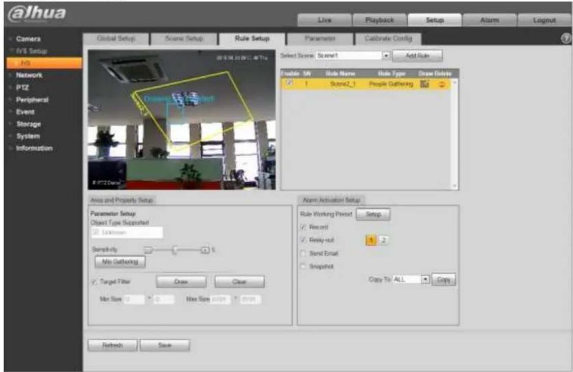 Dahua Technology Ultra IPC-HDBW8232E-Z-SL - People Gathering - 1