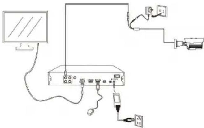 Provision-ISR DI-390AHDVF+ - Connection - 1