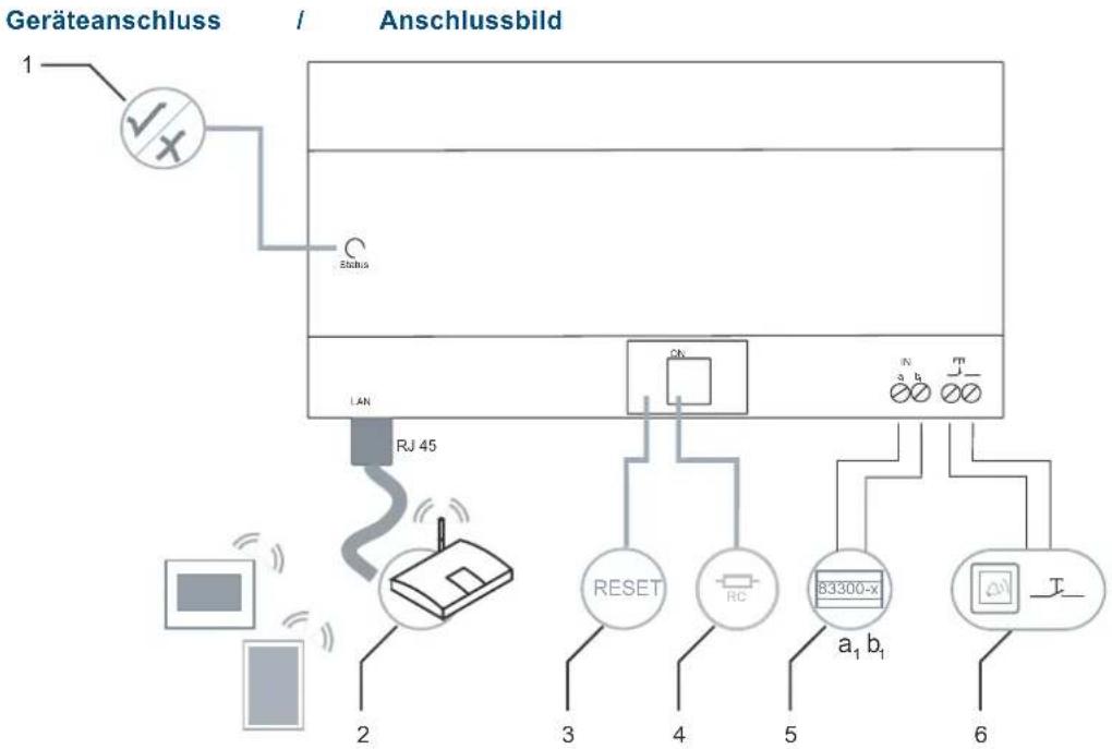 Busch-Jaeger 83342 - Hinweis - 1