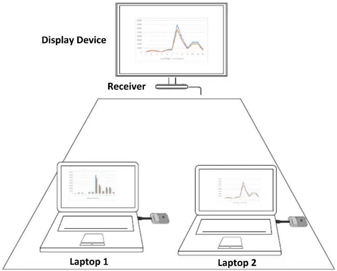 NorthVision VisionShare A40 - Switching Your Presentation Sources - 1
