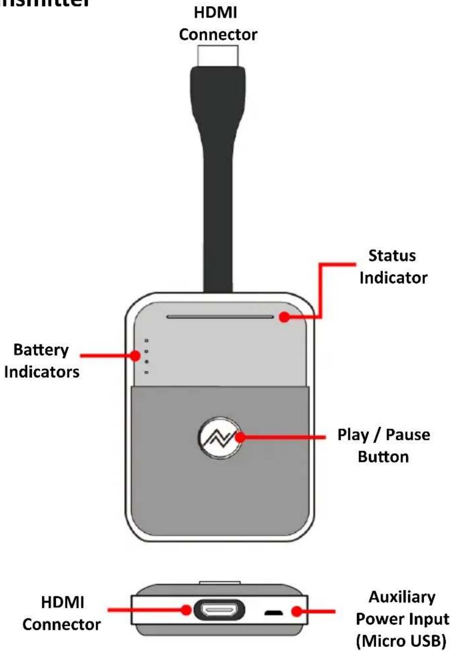 NorthVision VisionShare A40 - Transmitter - 1