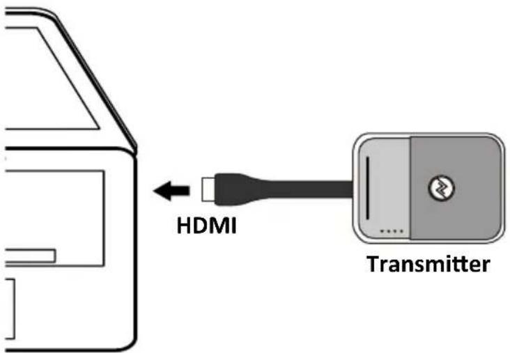 NorthVision VisionShare A40 - Connect the Transmitter - 1