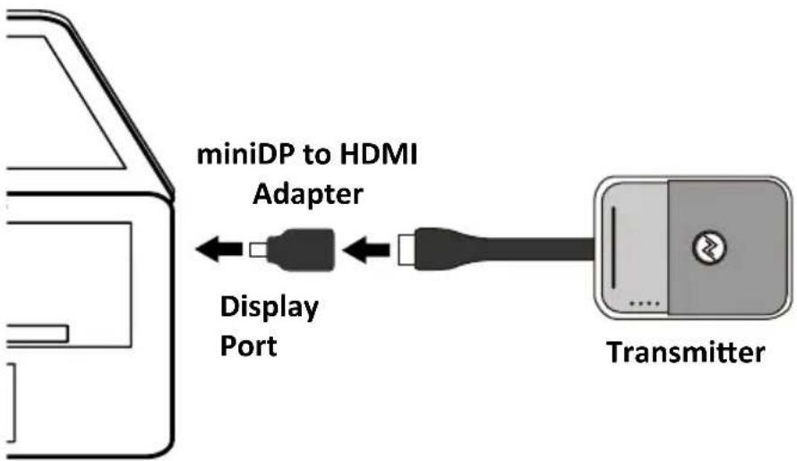 NorthVision VisionShare A40 - Display Port Adapter - 1