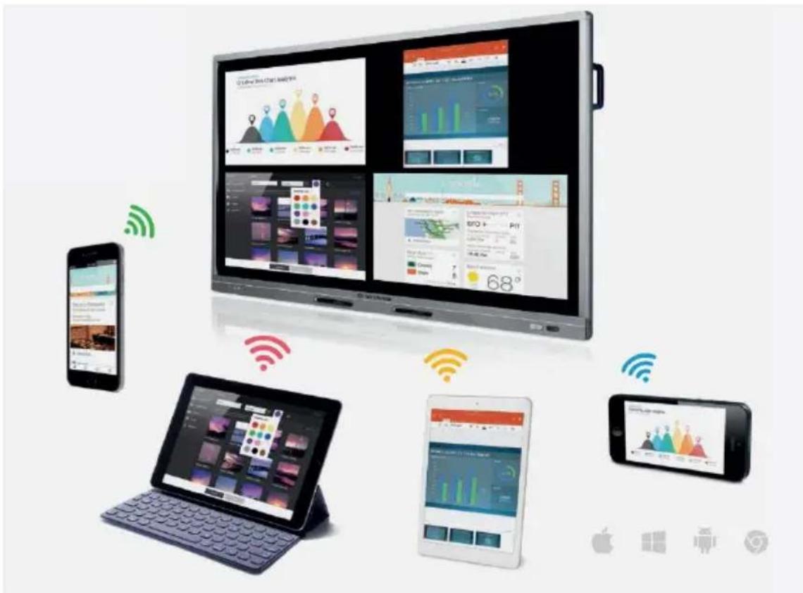 NorthVision VisionShare A20 - Mirroring360 & 4 Split Screens - 1