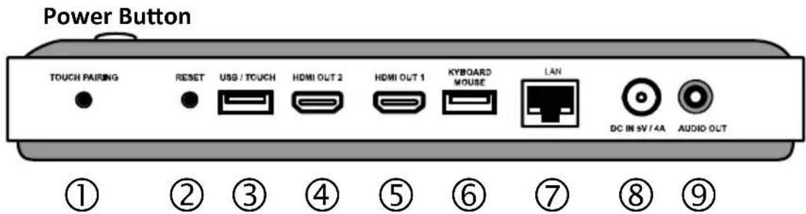 NorthVision VisionShare A20 - Receiver - 2