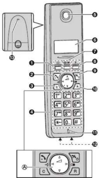 PANASONIC KX-TG1711G - Bedienelemente - 1