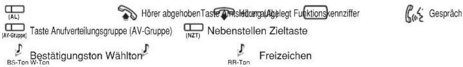 PANASONIC KX-T7633NE - WARNUNG: - 1