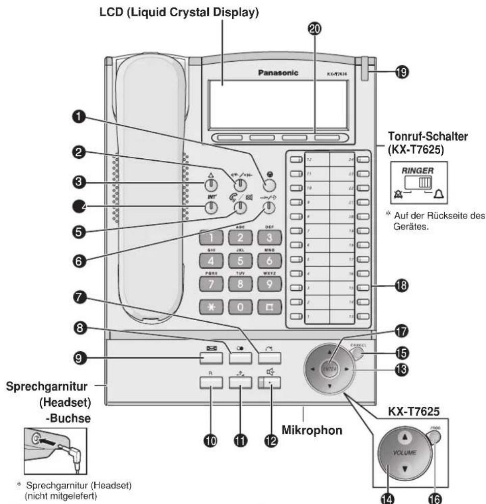 PANASONIC KX-T7633NE - Position der Bedienungstasten - 1