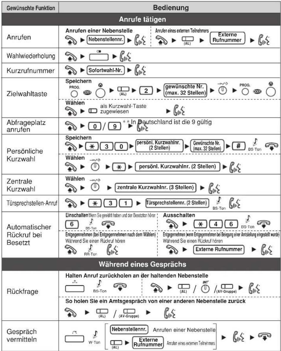 PANASONIC KX-T7633NE - WARNUNG: - 2