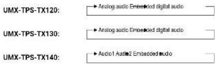 Lightware UMX-TPS-TX140 - Audio Select Button - 2