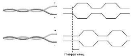 Lightware UMX-TPS-TX140 - Inter-pair skew - 1