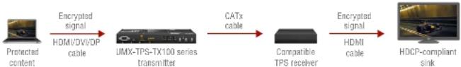 Lightware UMX-TPS-TX140 - Disable Unnecessary Encryption - 1
