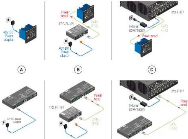 Lightware UMX-TPS-TX140 - Powering Options - 1