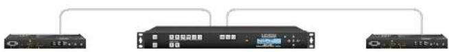 Lightware UMX-TPS-TX140 - Remote Firmware Upgrade of Connected Lightware Devices - 1