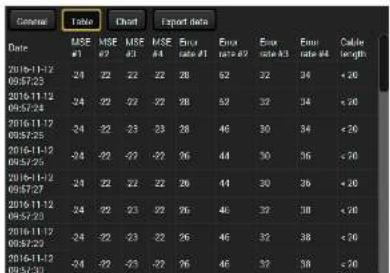 Lightware UMX-TPS-TX140 - Table and Chart Views - 1