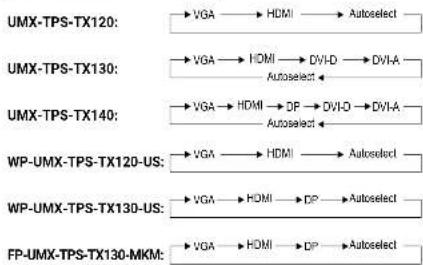 Lightware UMX-TPS-TX140 - Video Select Button - 2