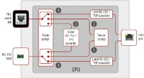 Lightware UMX-TPS-TX140 - Technical Background - 1